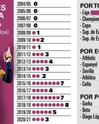 世界杯手机直播客户端-【数说】梅西为巴萨进的50粒任意球都是咋进的？